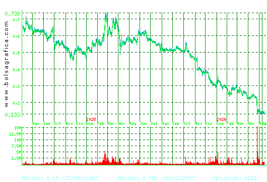 TUBOS REUNID. Pulsa para 5 a&ntilde;os