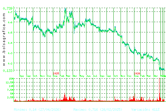 TUBOS REUNID. Pulsa para 5 a&ntilde;os