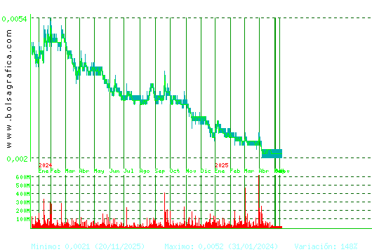 URBAS. Pulsa para 5 a&ntilde;os