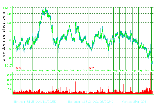 VIDRALA. Pulsa para 5 años