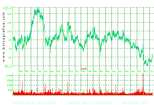 VIDRALA. Pulsa para 5 a&ntilde;os