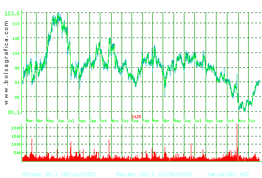 VIDRALA. Pulsa para 5 a&ntilde;os