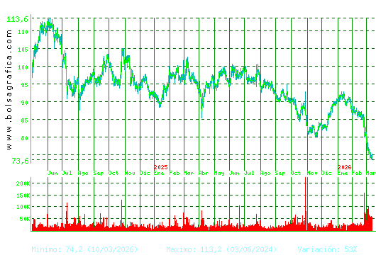 VIDRALA. Pulsa para 5 a&ntilde;os