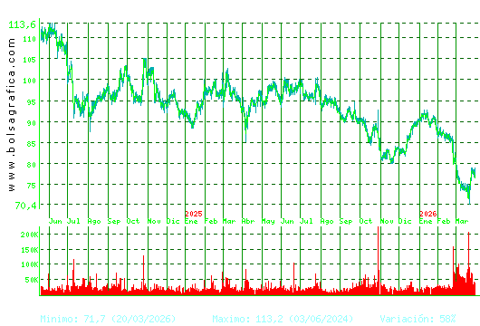 VIDRALA. Pulsa para 5 a&ntilde;os