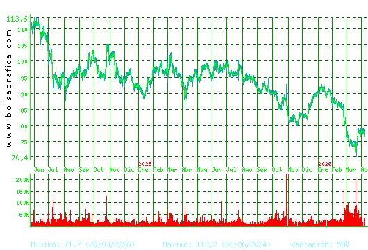 VIDRALA. Pulsa para 5 a&ntilde;os