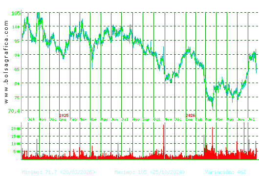 VIDRALA. Pulsa para 5 a&ntilde;os