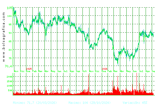 VIDRALA. Pulsa para 5 a&ntilde;os