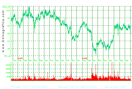 VIDRALA. Pulsa para 5 a&ntilde;os
