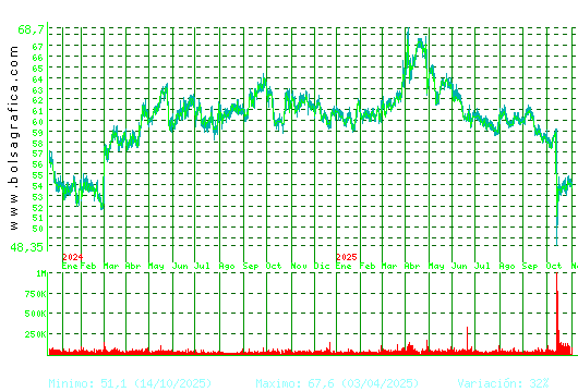 VISCOFAN. Pulsa para 5 años