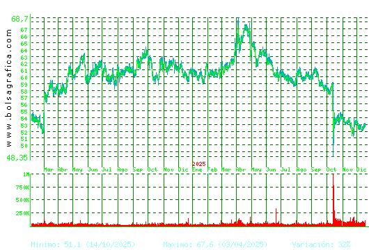 VISCOFAN. Pulsa para 5 a&ntilde;os