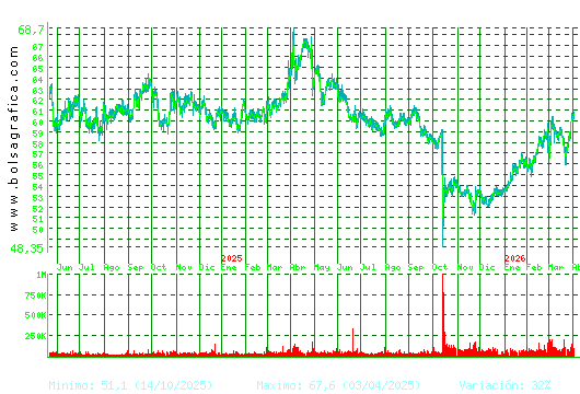 VISCOFAN. Pulsa para 5 a&ntilde;os