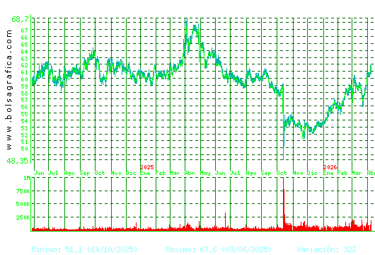 VISCOFAN. Pulsa para 5 a&ntilde;os