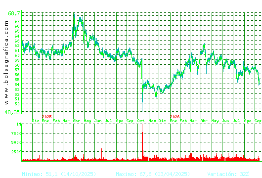 VISCOFAN. Pulsa para 5 a&ntilde;os
