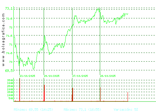 ACS CONST.. Pulsa para 6 meses