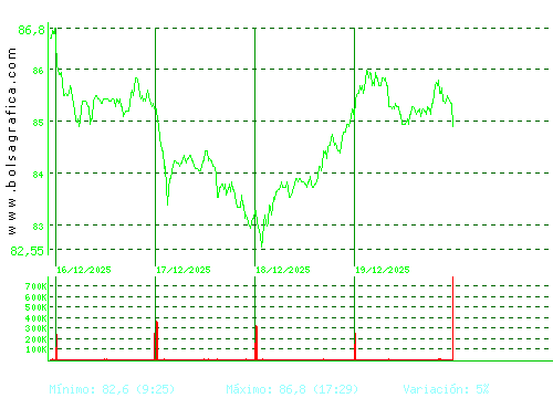 ACS CONST.. Pulsa para 6 meses