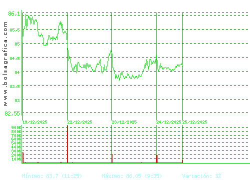 ACS CONST.. Pulsa para 6 meses