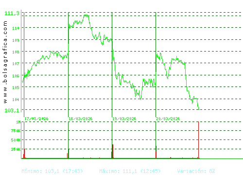ACS CONST.. Pulsa para 6 meses