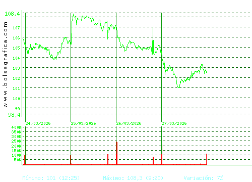 ACS CONST.. Pulsa para 6 meses