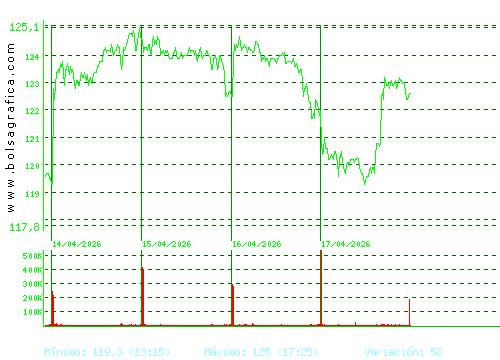 ACS CONST.. Pulsa para 6 meses