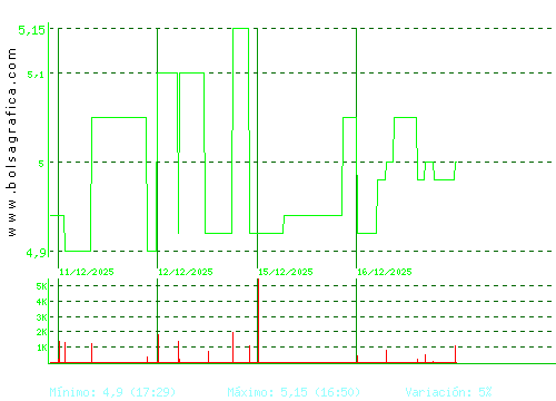 ADOLFO DOMINGUEZ. Pulsa para 6 meses