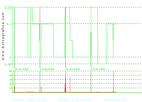 ADOLFO DOMINGUEZ. Pulsa para 6 meses