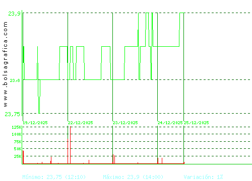AEDAS. Pulsa para 6 meses