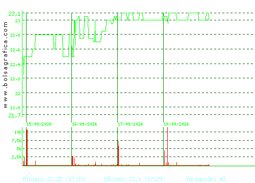 AEDAS. Pulsa para 6 meses