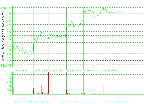AIRBUS. Pulsa para 6 meses