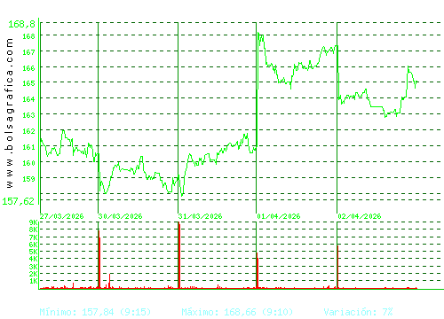 AIRBUS. Pulsa para 6 meses