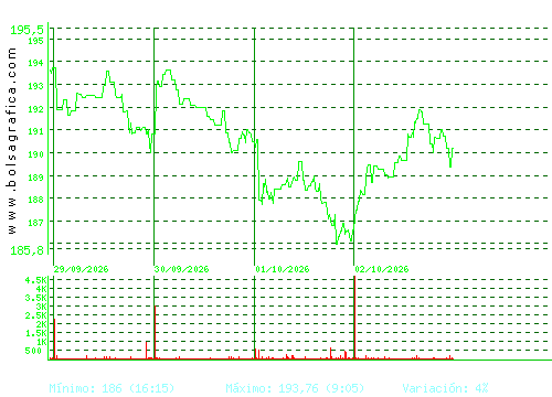 AIRBUS. Pulsa para 6 meses