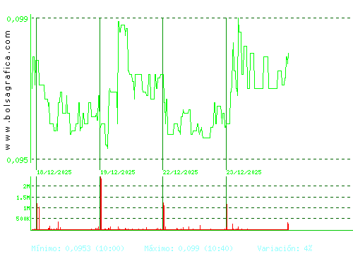 AIRTIFICIAL. Pulsa para 6 meses