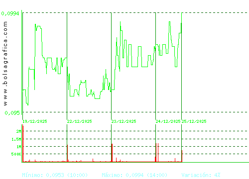 AIRTIFICIAL. Pulsa para 6 meses