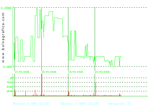 AIRTIFICIAL. Pulsa para 6 meses