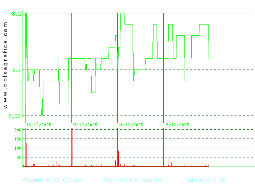ALANTRA. Pulsa para 6 meses