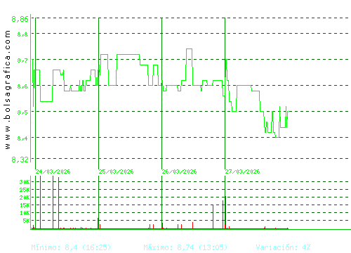ALANTRA. Pulsa para 6 meses
