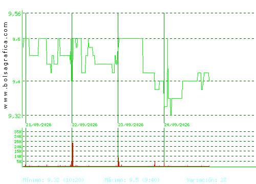 ALANTRA. Pulsa para 6 meses