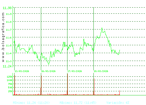 ALMIRALL. Pulsa para 6 meses