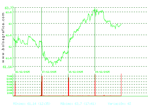 AMADEUS IT. Pulsa para 6 meses