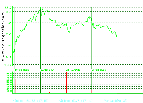 AMADEUS IT. Pulsa para 6 meses