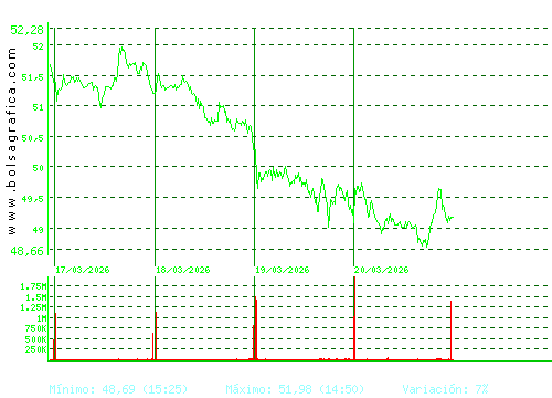 AMADEUS IT. Pulsa para 6 meses