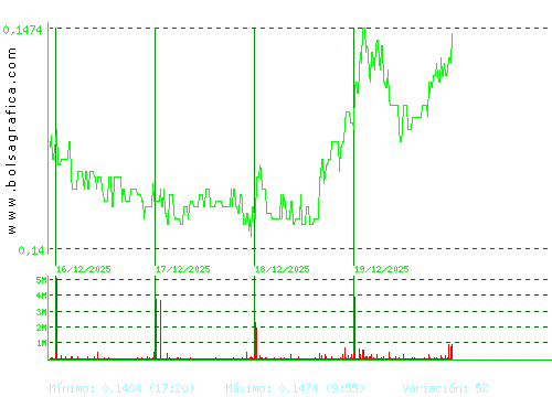 AMPER. Pulsa para 6 meses