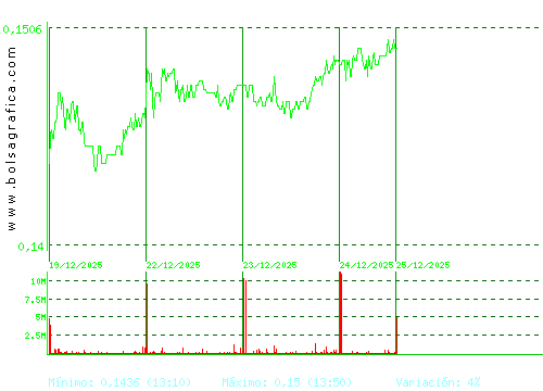 AMPER. Pulsa para 6 meses