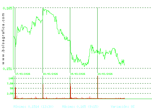 AMPER. Pulsa para 6 meses