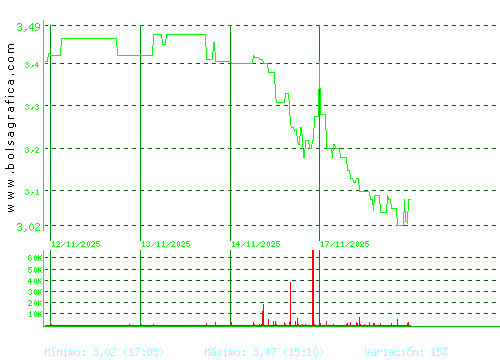 AMREST. Pulsa para 6 meses