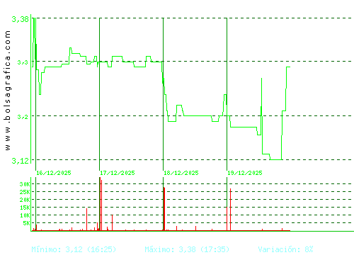 AMREST. Pulsa para 6 meses