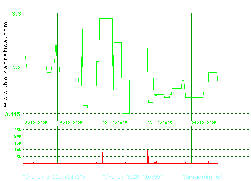 AMREST. Pulsa para 6 meses