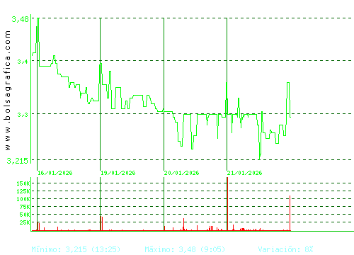 AMREST. Pulsa para 6 meses