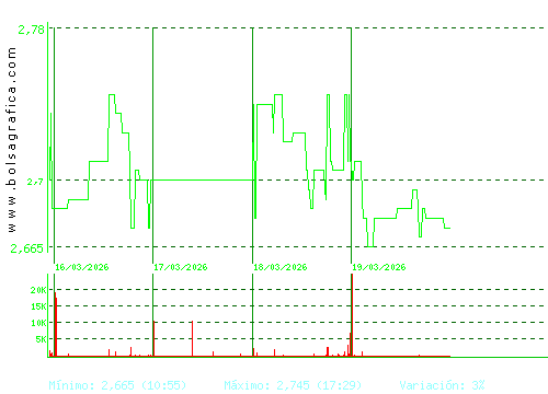 AMREST. Pulsa para 6 meses