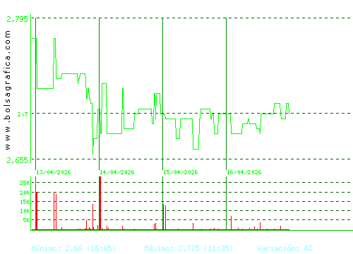 AMREST. Pulsa para 6 meses