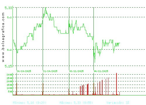 ANTENA3TV. Pulsa para 6 meses